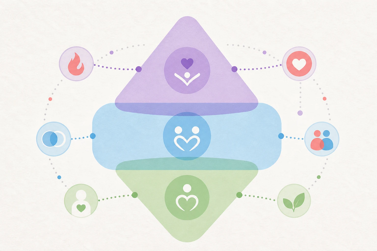 Layered attraction diagram